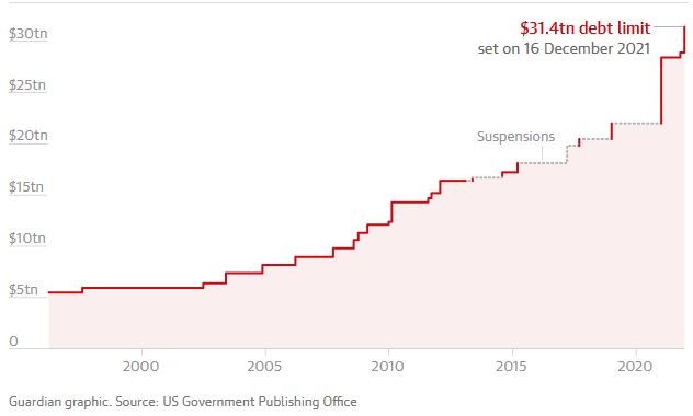 债务上限